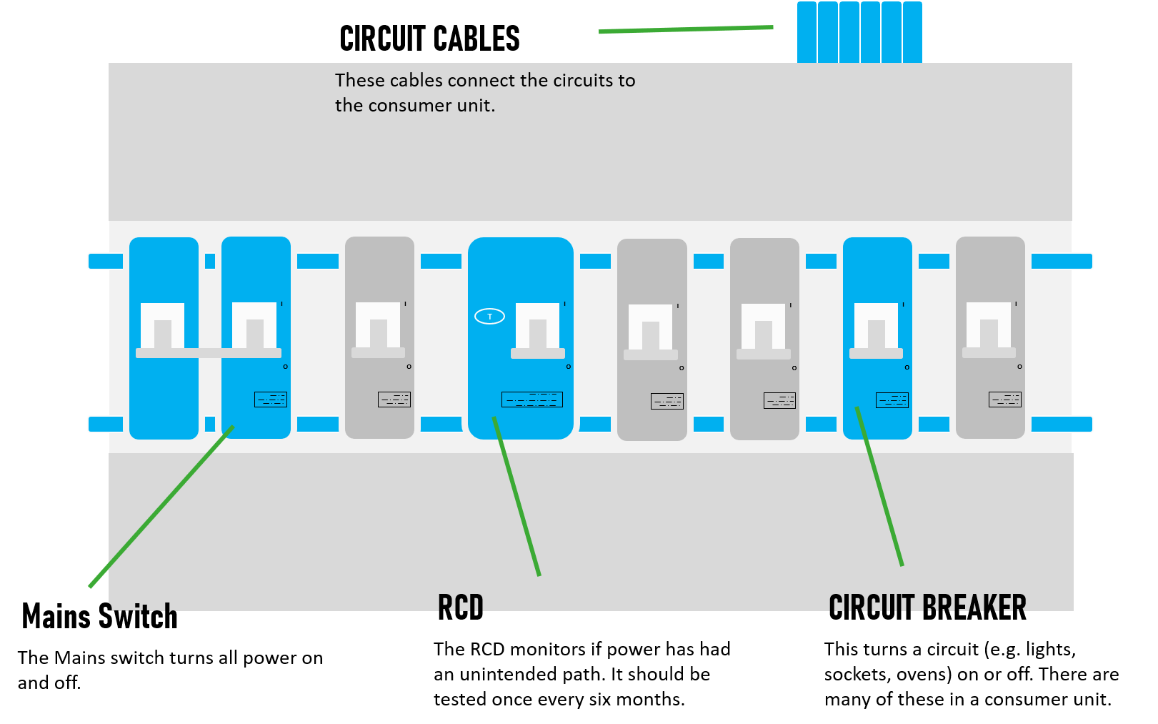 Consumer Unit Info